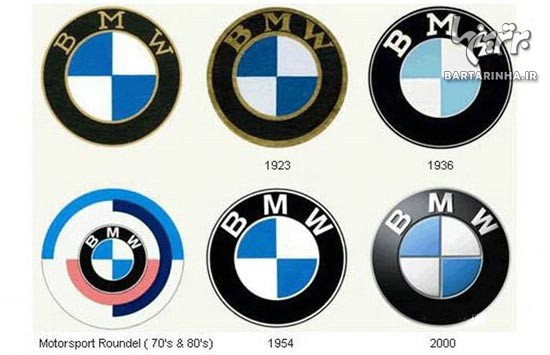 تاریخچه تاسیس و پاگرفتن شرکت BMW