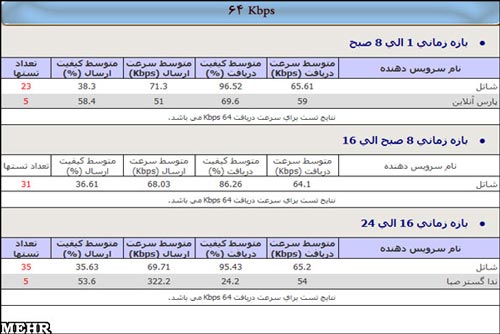 معرفی برترین شرکتهای اینترنتی اسفند 90