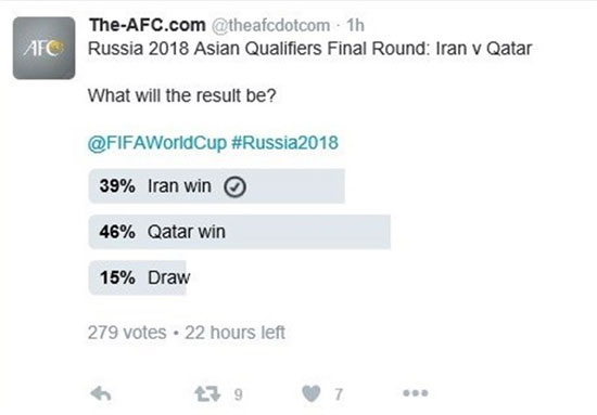 کاربران AFC به پیروزی قطر رأی دادند