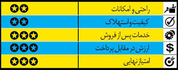 خودروی پیک‌آپ چی بهتره؟