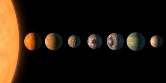 ویژگی سیارات بالقوه قابل سکونت