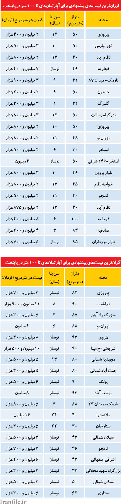 شگرد بزرگتر جلوه دادن آپارتمان‌های کوچک