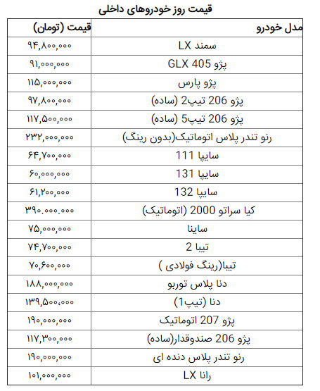 قیمت خودرو در بازار امروز