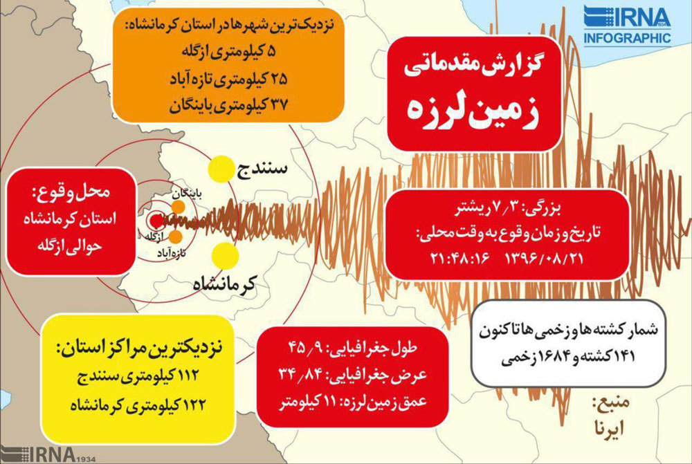 اینفوگرافی؛ همه چیز درباره زلزله کرمانشاه