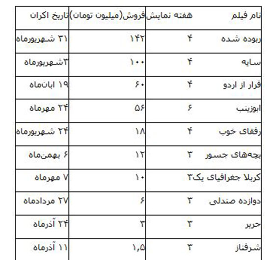 شکست خوردگان گیشه 95