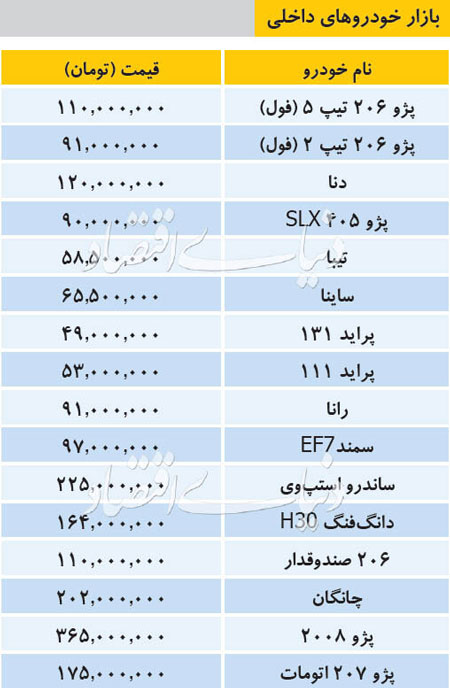 قیمت برخی خودروهای داخلی در بازار