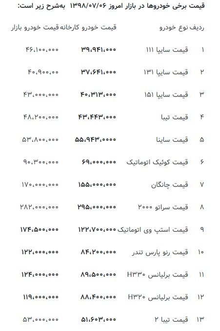 پراید ۱۳۱ به ۴۰میلیون بازگشت