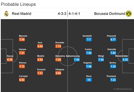 پیش بازی رئال مادرید - دورتموند