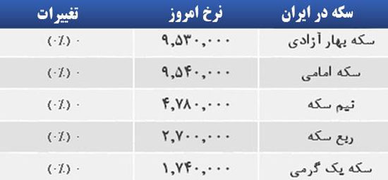 قیمت صبح امروز سکه و طلا در بازار