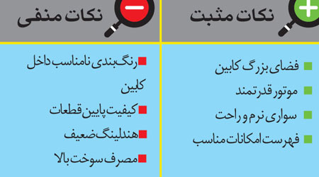 راهنمای خرید خودروی شاسی بلند (4)