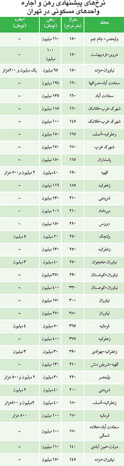 آپارتمان‌های با رهن ۱۰۰ میلیون به بالا