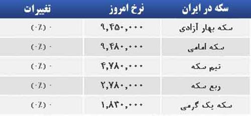 قیمت صبح امروز سکه و طلا در بازار