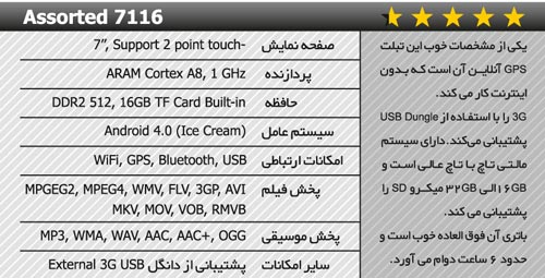 معرفی کامل تبلت های موجود در بازار + عکس