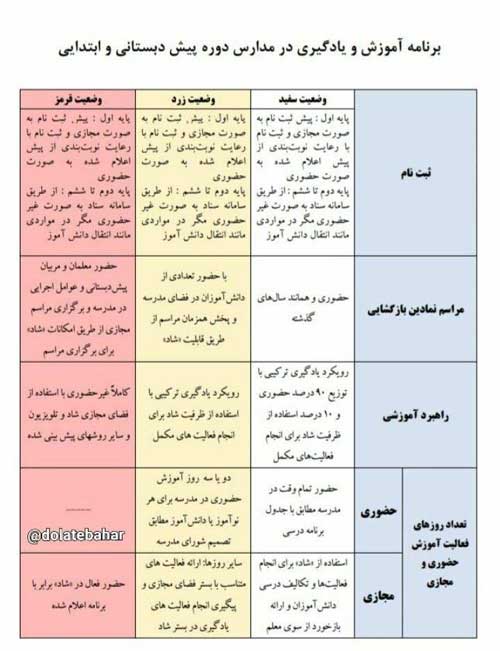 برنامه آموزش مدارس دوره پیش‌دبستان و دبستان