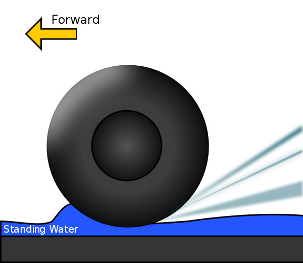 پدیده هیدروپلنینگ (HydroPlaning) چیست؟