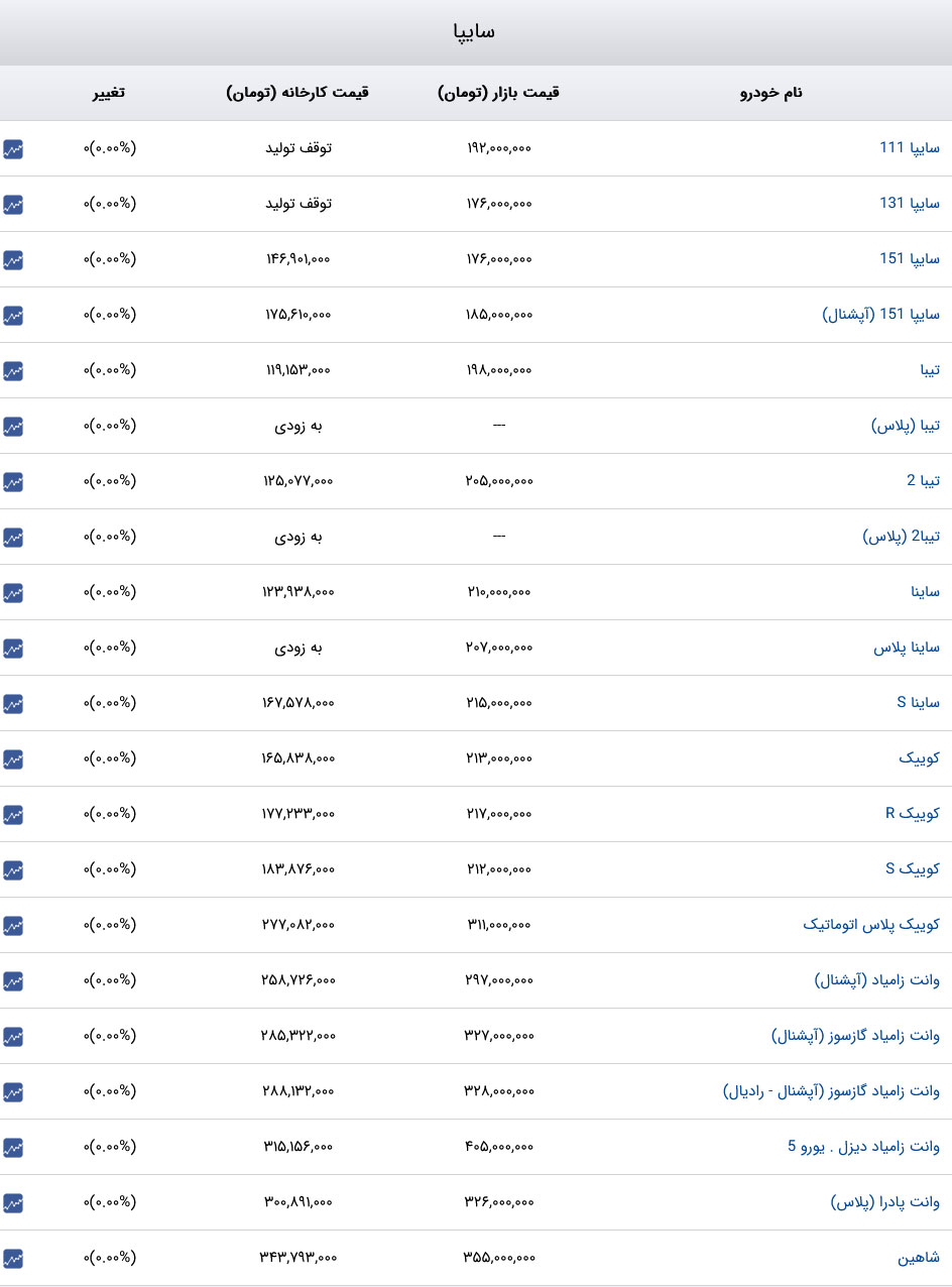 قیمت خودرو