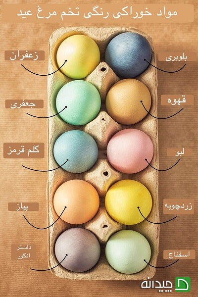 تزیین تخم‎مرغ عید، مواد خوراکی آشپزخانه را دست کم نگیرید!