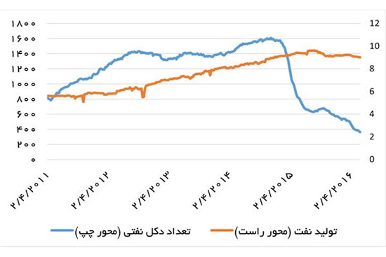 جادوی برجام