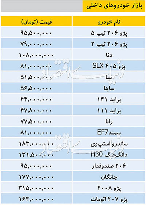 لیست قیمت‌ خودروهای داخلی