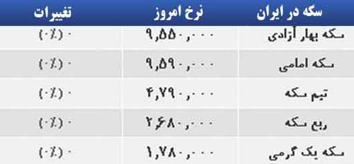 قیمت صبح امروز سکه و طلا در بازار