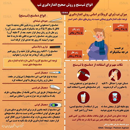 اینفوگرافی: تب‌سنج و روش صحیح اندازه‌گیری تب