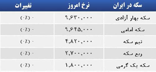 قیمت سکه و طلا در بازار امروز