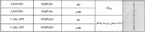 قیمت اجاره خوابگاه مجردی و متاهلی