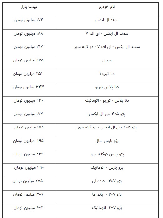 تثبیت قیمت‌ها در بازار خودرو