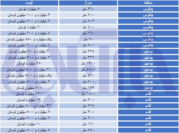 هزینه خرید ویلا در حومه شهر تهران