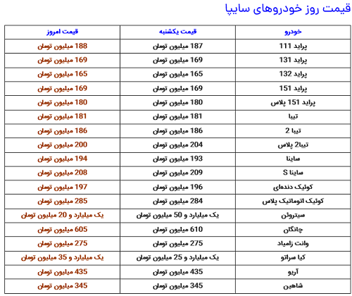 پراید برای چندمین بار بازهم گران‌تر شد