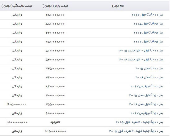 قیمت مرسدس بنزهای آلمانی در کشور