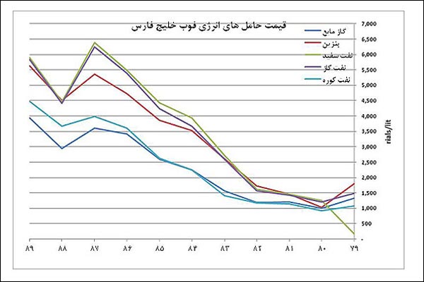 یارانه نقدی 200 و 470 هزار تومانی