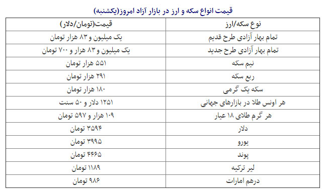 ثبات نسبی بر قیمت سکه حاکم شد