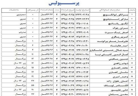 شماره پیراهن بازیکنان پرسپولیس