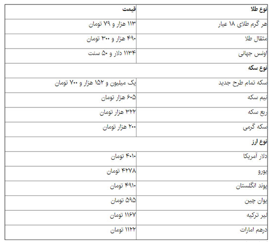 نوسان قیمت دلار ادامه دارد