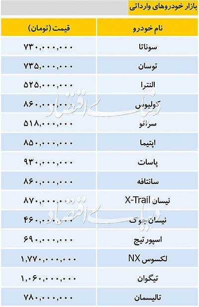 تازه‌ترین قیمت خودرو‌های داخلی و خارجی در بازار