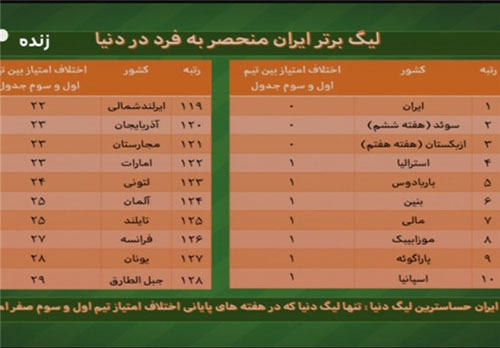 آنچه در برنامه نود این هفته گذشت