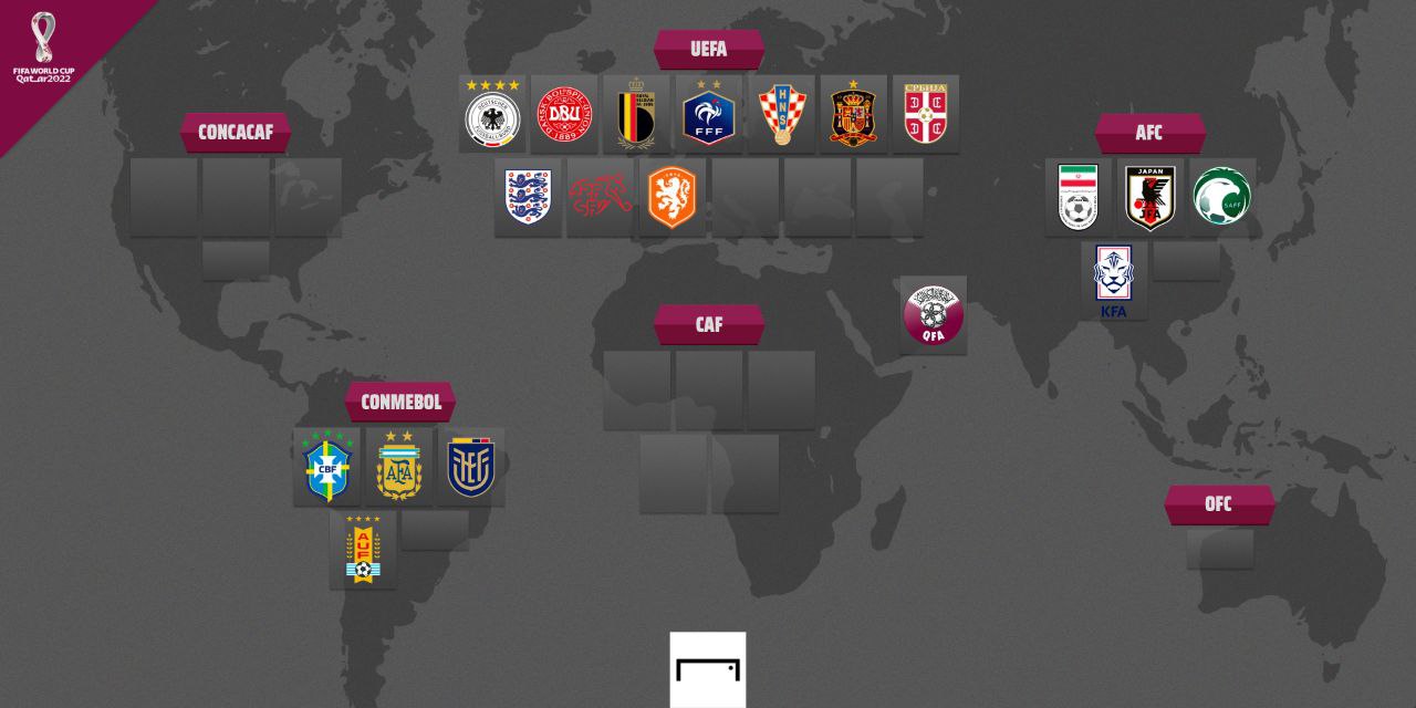 تیم‌های صعود‌کننده به جام جهانی به تفکیک هر قاره
