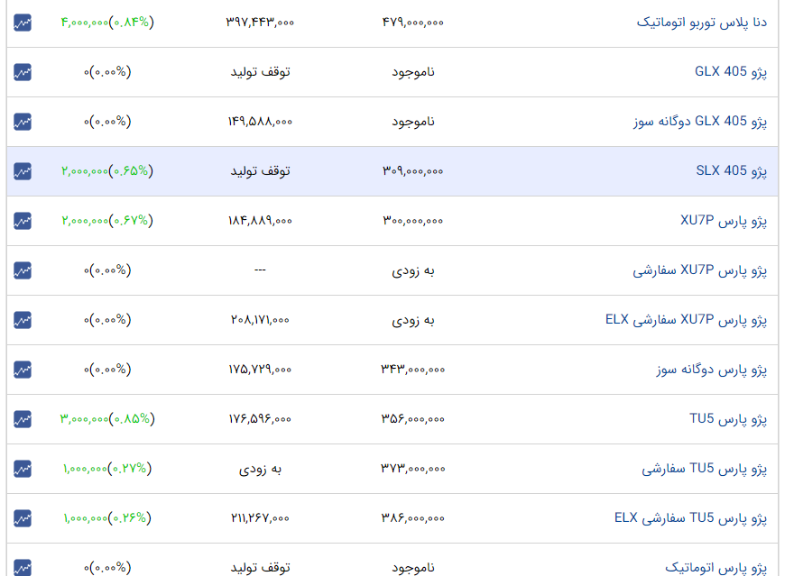 واکنش علیرضا بیرانوند به شایعه عجیب 13