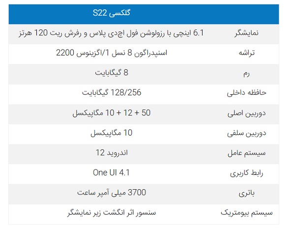 معرفی گلکسی S۲۲ و S۲۲ پلاس با طراحی آشنا