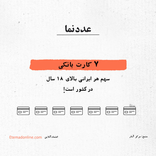 سهم هر ایرانی از کارت‌های بانکی چقدر است؟