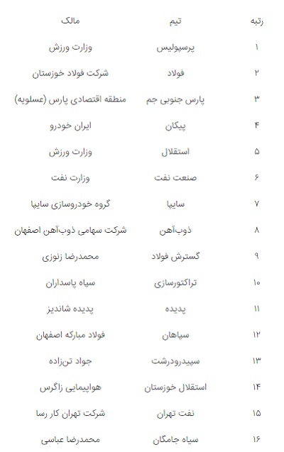 خطری که از بیخ گوش سرخابی‌ها گذشت