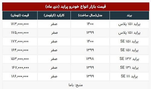 این خودرو ۵ میلیون تومان گران‌تر شد؛ قیمت جدید پراید