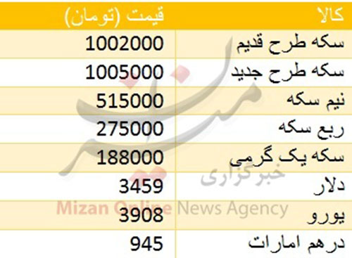 قیمت دلار، سکه و طلا در بازار امروز