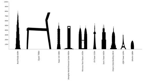 دومین برج بلند دنیا یک صندلی‌ است/ عكس