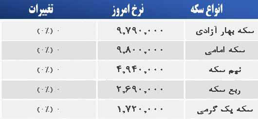 قیمت صبح امروز سکه و طلا در بازار