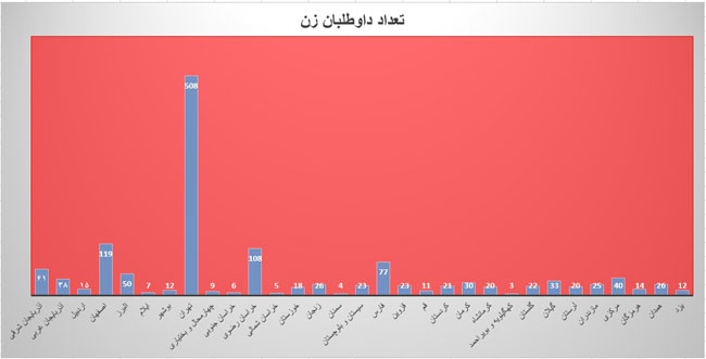 رکورد انتخاباتی تهرانی ها