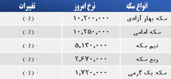 قیمت صبح امروز سکه و طلا در بازار