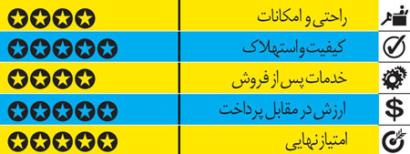 راهنمای خرید خودروی شاسی بلند