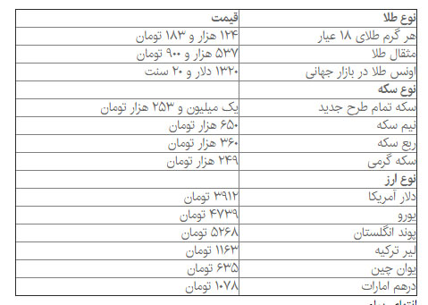 قیمت دلار، سکه و طلا در بازار امروز